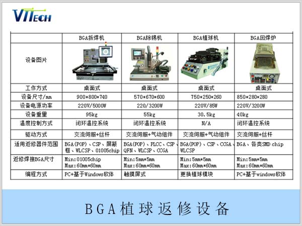 MTK芯片凹坑型POP返修需要用到的BGA植球返修設備詳細資料